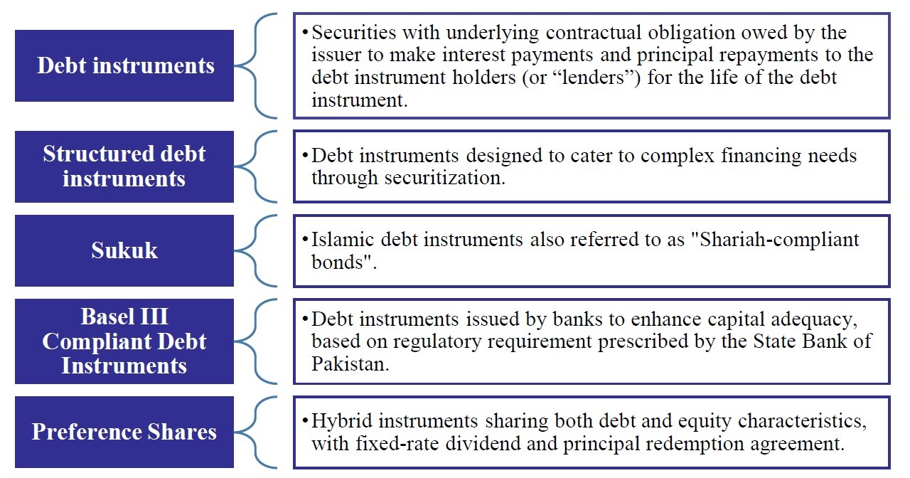 Pakistan Credit Rating Agency (PACRA)